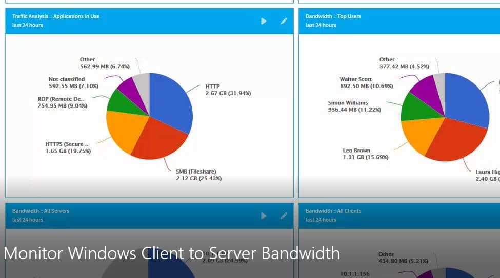 High-performance Iot Cloud