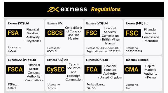 Exploring the Security Features of the Secure Exness Platform